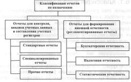 Глава 16. Получение результатной информации