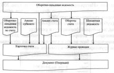 Глава 16. Получение результатной информации
