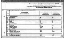 Глава 4 Подготовка информационной базы