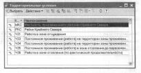 Глава 4 Подготовка информационной базы
