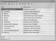 Ажеронок В. А. Как настраивать «1 С:Предприятие 8.2» при внедрении