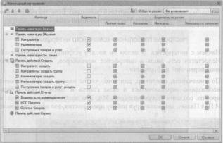 Ажеронок В. А. Как настраивать «1 С:Предприятие 8.2» при внедрении