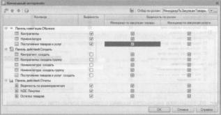 Ажеронок В. А. Как настраивать «1 С:Предприятие 8.2» при внедрении