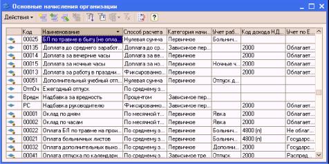 ����� 14. ������ ��������