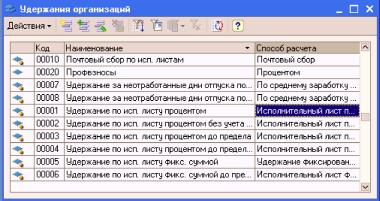 ����� 14. ������ ��������