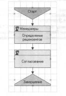 ���, �� �������� ����� ������� ���������, ��������� �� ���������