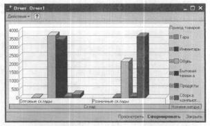 ��� ��� ��������� ������ �� ������� ������ ������ ������������� �������� ������?