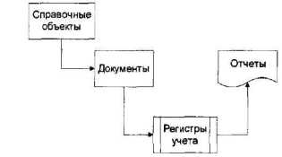 ����� �. - ������� ����������� ����� � ������� 1� ����������� 8.0