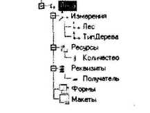 ����� �. - ������� ����������� ����� � ������� 1� ����������� 8.0