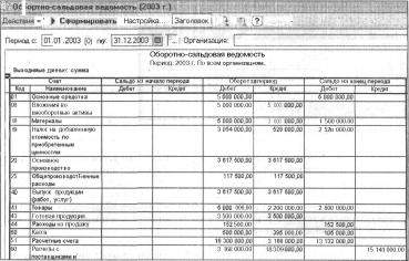 ������� ���� �������������