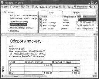 ������� ���� �������������