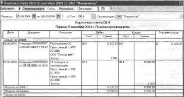 ������ ��������