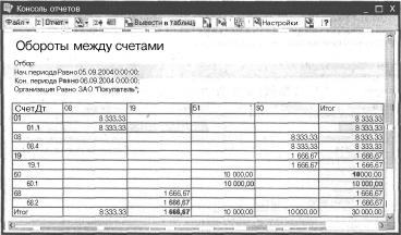 ������ ��������