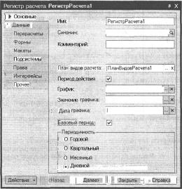 �������������� �������� �������