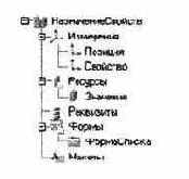  �������� ����������