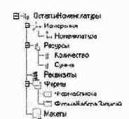  ����������� �������������� �����