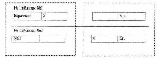  ���������� ����������� �������