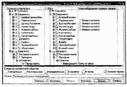  ��������� � ����������� ������������