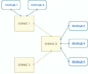 ����� ������