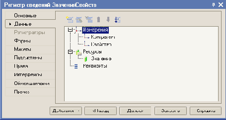����� ����� �������������