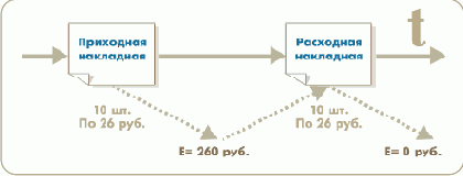 ������������������ ����������