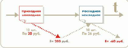 ������������������ ����������