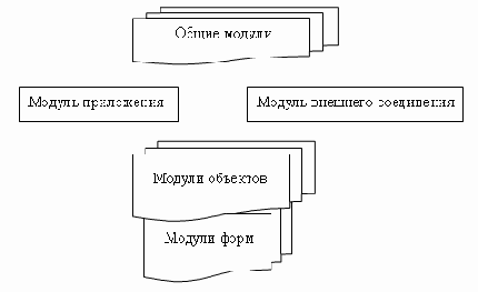 ����������� ������