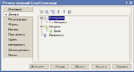 �������� ��������