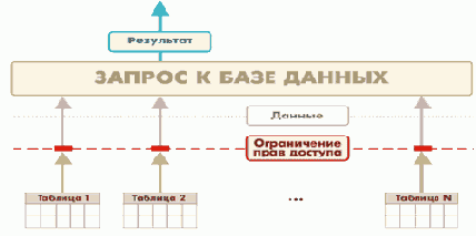 ����. ����������� ����������� ������� � ������