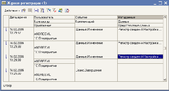 ������ ����������� ������ �������������