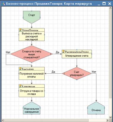 ������-�������