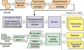 ���������������� ������ ������ � 