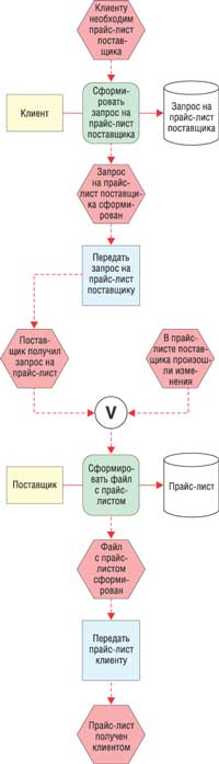 ����������� ����� ������� ����� 