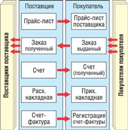 �������� ������ ������� 