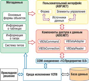 �������� Web-����������