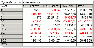 ������� �� ������