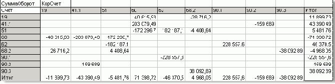 ������� ����� �������