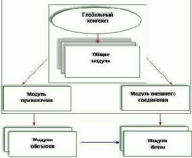 � ��������� ������ �����