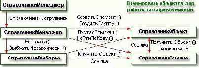 ����������������