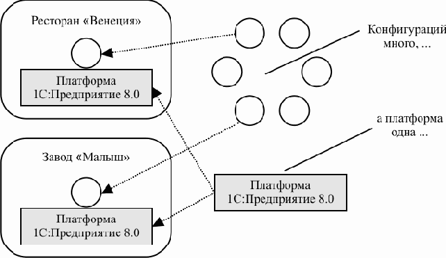 ������� 1�:�����������