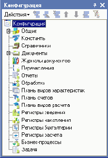 ������ ������������