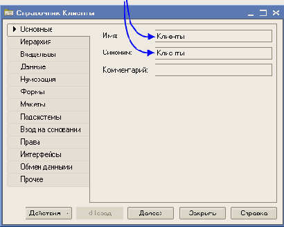 �������� ����������� �������