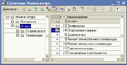 �������� ����������� ������������