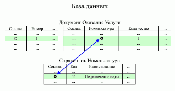 �������� ������������ � ������������ ���� ������