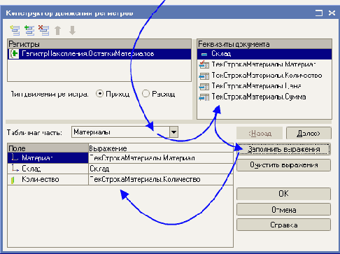 �������� �������� ��������� ������������������