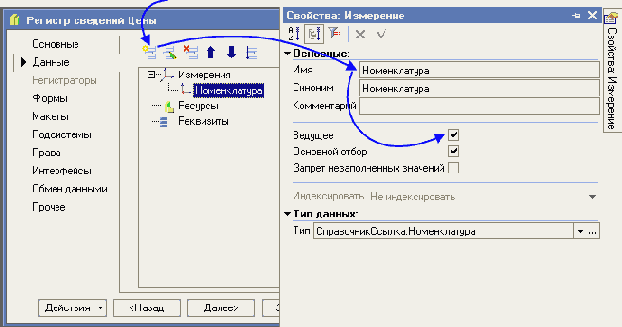 �������� �������������� �������� �������� ����