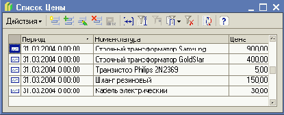 �������� �������������� �������� �������� ����