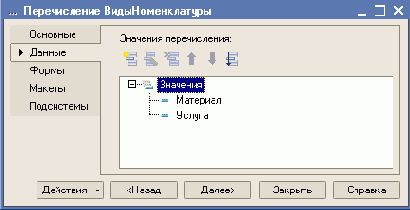 ������������� ����������� ������������