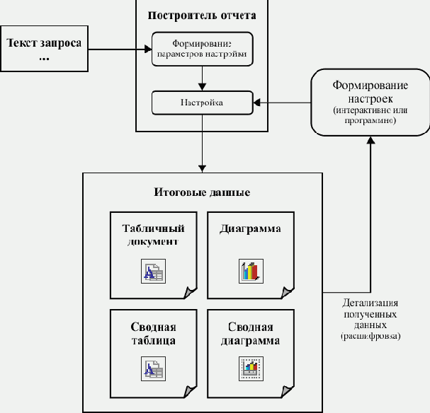 ����������� ������