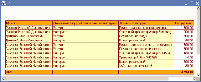 �� ������� �������� ������� �������������� 